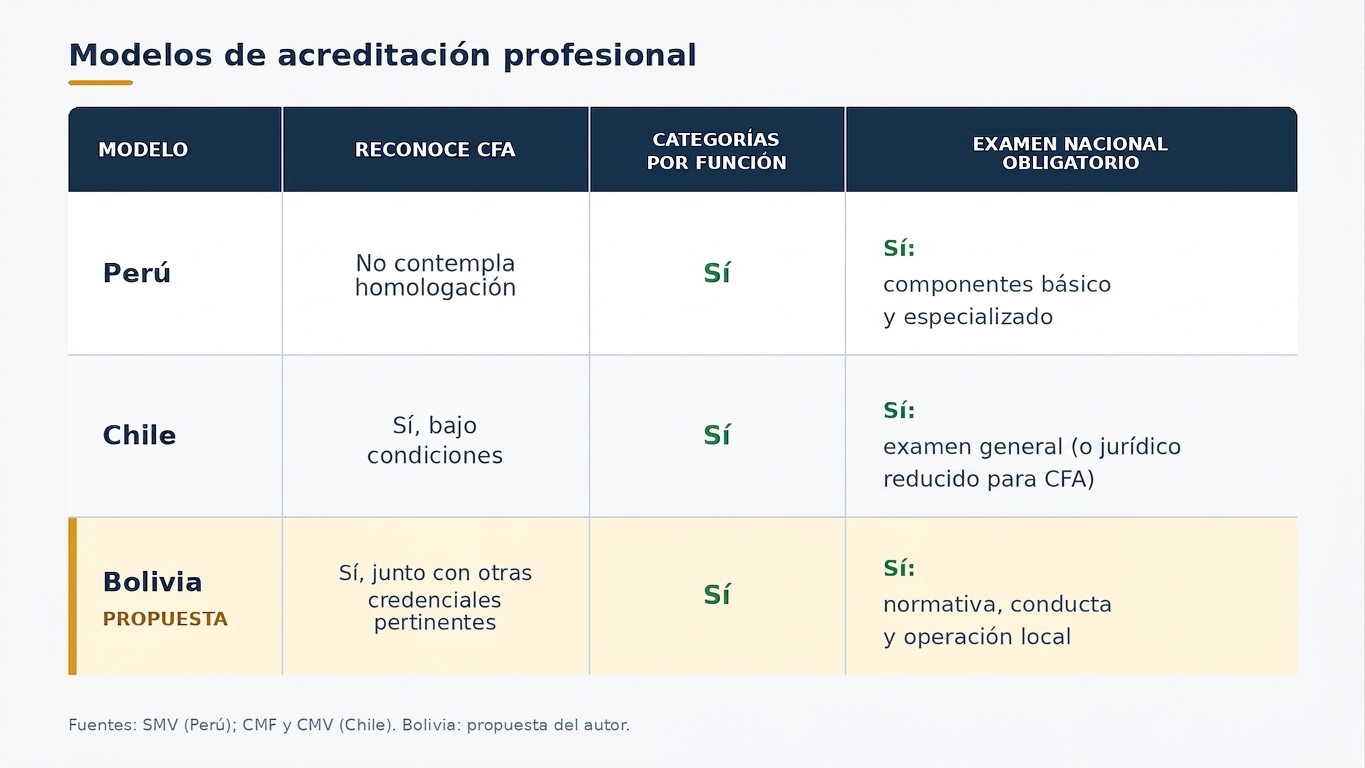 modelos-acreditacion2